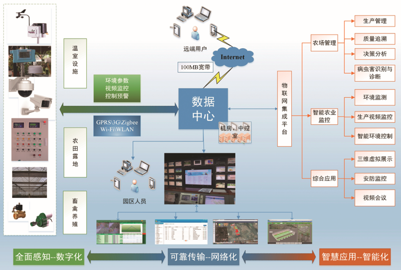 園區(qū)運(yùn)營(yíng) 園區(qū)運(yùn)營(yíng)